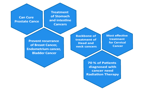 Oncologist in Pune, Cancer Specialist in PCMC, Cancer Care Pune