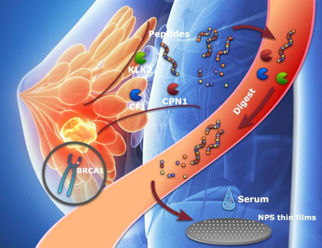 Oncologist in Pune, Cancer Specialist in PCMC, Cancer Care Pune